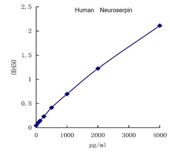 QuantiCyto? Human Neuroserpin ELISA kit