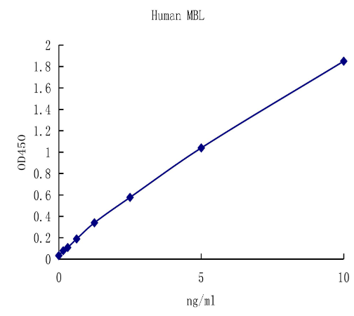 QuantiCyto? Human TSLP ELISA kit