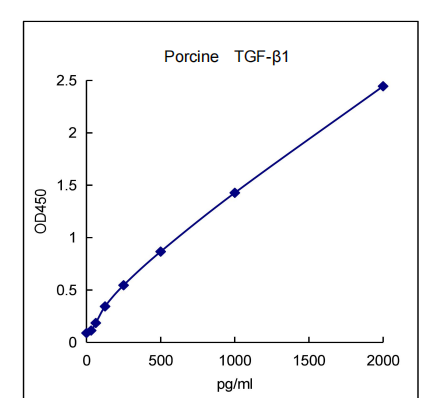 QuantiCyto??Porcine?TGF-β1?ELISA?kit